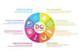 ความฉลาดทางดิจิทัล (Digital intelligence) พารามิเตอร์รูปภาพ 1