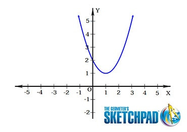 มุมเทคโนโลยี : สำรวจกราฟของ y = a(x - h)^2 + k เมื่อ a ... รูปภาพ 1
