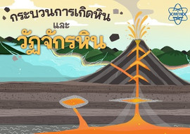 Animation กระบวนการเกิดหินและวัฏจักรหิน รูปภาพ 1