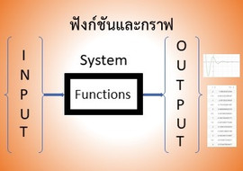 ฟังก์ชันพีชคณิตและกราฟ รูปภาพ 1