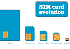 eSIM คืออะไร รูปภาพ 1