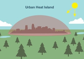 Urban Heat Island เกาะความร้อนในเมือง รูปภาพ 1