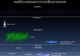 บรรยากาศ พารามิเตอร์รูปภาพ 1