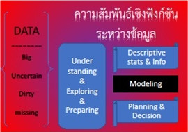 ความสัมพันธ์เชิงฟังก์ชันระหว่างข้อมูล พารามิเตอร์รูปภาพ 1