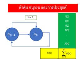 ลำดับและอนุกรมและการประยุกต์ พารามิเตอร์รูปภาพ 1