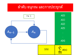 ลำดับและอนุกรมและการประยุกต์ รูปภาพ 1