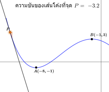 สำรวจความชันของเส้นสัมผัสเส้นโค้งที่จุดสูงสุดสัมพัทธ์และจุดต่ำสุดสัมพัทธ์ ... พารามิเตอร์รูปภาพ 1