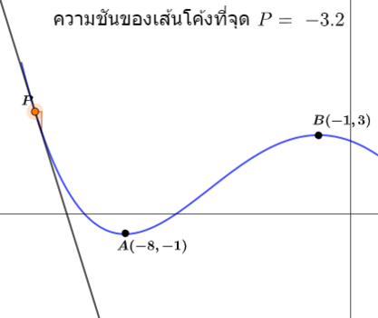 สำรวจความชันของเส้นสัมผัสเส้นโค้งที่จุดสูงสุดสัมพัทธ์และจุดต ... รูปภาพ 1