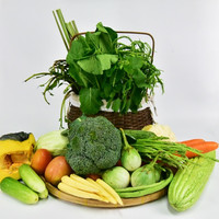 ผัก พารามิเตอร์รูปภาพ 1