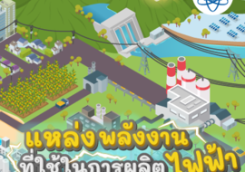 แหล่งพลังงานที่ใช้ในการผลิตไฟฟ้า พารามิเตอร์รูปภาพ 1