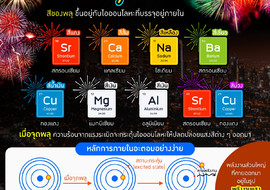 สีพลุปีใหม่ รูปภาพ 1