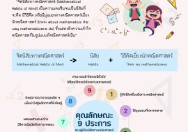 จิตนิสัยทางคณิตศาสตร์ พารามิเตอร์รูปภาพ 1