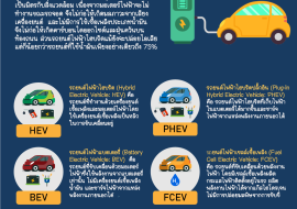รถยนต์ไฟฟ้ามีกี่ประเภท? พารามิเตอร์รูปภาพ 1