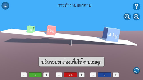 การทำงานของคาน รูปภาพ 1