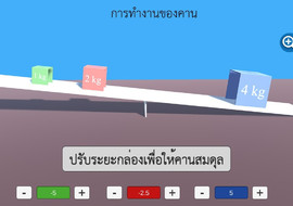 การทำงานของคาน รูปภาพ 1