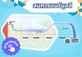 สื่อ interactive เรื่อง สมการแบร์นูลลี พารามิเตอร์รูปภาพ 1