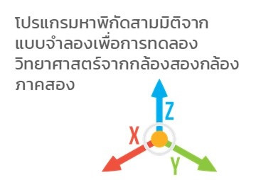 โปรแกรมหาพิกัดสามมิติจากแบบจำลองเพื่อการทดลองวิทยาศาสตร์จากกล้องสองกล้อง A Program for 3D Position Allocation and Modeling from 2-view Images for Scientific Experiments ... รูปภาพ 1