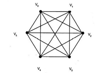 การหาจำนวนของ Hamiltonian Cycle ใน SimpleGraph รูปภาพ 1
