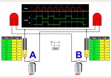 ระบบจำลองการเรียนรู้รหัสคอมพิวเตอร์ (Simulation System of ... พารามิเตอร์รูปภาพ 1