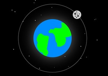 การศึกษาการเกิดเงาของโลกบนดวงจันทร์ รูปภาพ 1