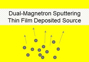 Dual-Magnetron Sputtering Thin Film Deposited Source รูปภาพ 1