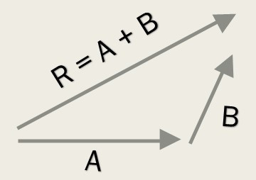 Basic vector knowledge of the first year Physics students รูปภาพ 1