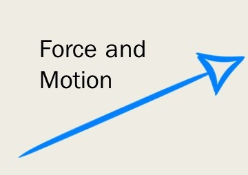 A study of Physics student’s learning model: force and ... รูปภาพ 1