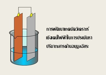 การพัฒนาเทคนิควิเคราะห์เชิงเคมีไฟฟ้าในการประเมินหาปริมาณสารต้านอนุมูลอิสระ ... รูปภาพ 1