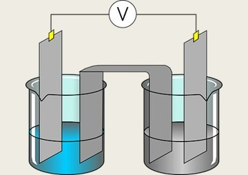 Development an electrochemical method for evaluation of the ... รูปภาพ 1