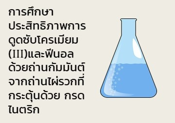 การศึกษาประสิทธิภาพการดูดซับโครเมียม(ІІІ)และฟีนอลด้วยถ่านกัมมันต์จากถ่านไผ่รวกที่กระตุ้นด้วย กรดไนตริก ... พารามิเตอร์รูปภาพ 1