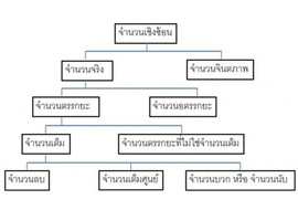 ระบบจำนวนจริง รูปภาพ 1