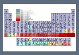 ตารางธาตุ รูปภาพ 1