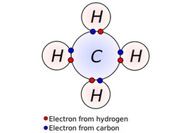 สารประกอบโคเวเลนต์ (Covalent Compound) รูปภาพ 1
