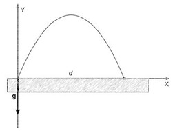 การเคลื่อนที่แบบโปรเจกไทล์ (Projectile Motion) รูปภาพ 1