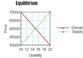 สภาพสมดุล (Equilibrium) รูปภาพ 1
