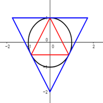 หาค่าประมาณของ pi ด้วย GeoGebra รูปภาพ 1