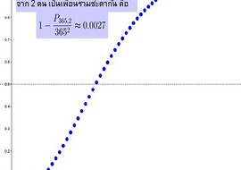 เพื่อนร่วมชะตา พารามิเตอร์รูปภาพ 1