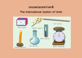 ระบบหน่วยระหว่างชาติ พารามิเตอร์รูปภาพ 1
