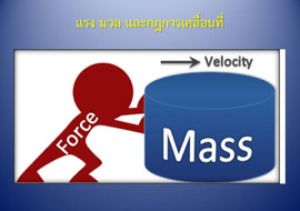 แรง มวล และกฎการเคลื่อนที่ พารามิเตอร์รูปภาพ 1