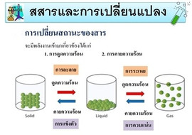 สสารและการเปลี่ยนแปลง ระดับชั้น ป.5 รูปภาพ 1