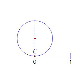 มุมเทคโนโลยี : การหาจุดบนเส้นจำนวนที่แทน pi รูปภาพ 1