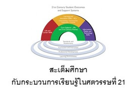 สะเต็มศึกษากับกระบวนการเรียนรู้ในศตวรรษที่ 21 พารามิเตอร์รูปภาพ 1