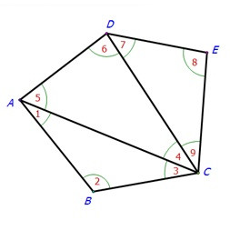 มุมเทคโนโลยี : สืบเสาะผลบวก ของมุมภายในของรูป n เหลี่ยม รูปภาพ 1