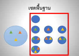 เซตและการดำเนินการของเซต รูปภาพ 1