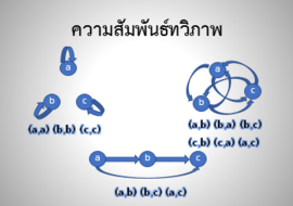 ความสัมพันธ์เชิงคณิตศาสตร์ พารามิเตอร์รูปภาพ 1