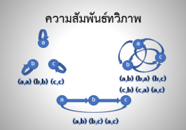 ความสัมพันธ์เชิงคณิตศาสตร์ รูปภาพ 1