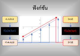 ฟังก์ชันและฟังก์ชันในคอมพิวเตอร์ พารามิเตอร์รูปภาพ 1