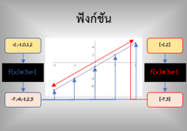 ฟังก์ชันและฟังก์ชันในคอมพิวเตอร์ รูปภาพ 1