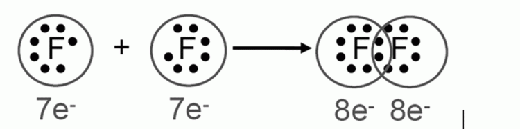 พันธะเคมี (Chemical Bonding)