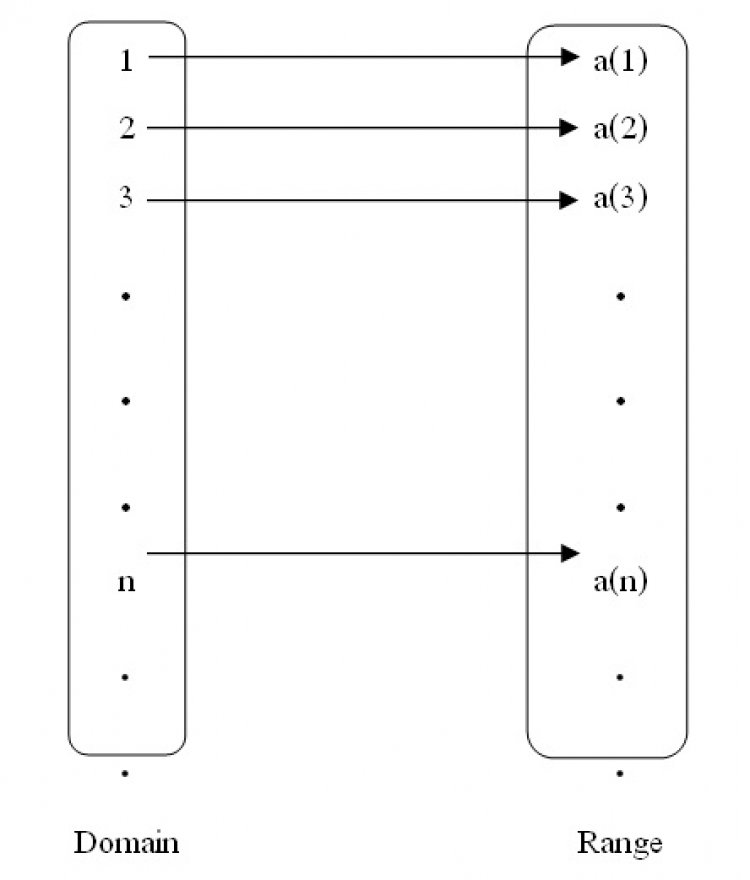 อนุกรม1